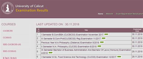 Calicut University: Master of Commerce (MCom) Exam Results.